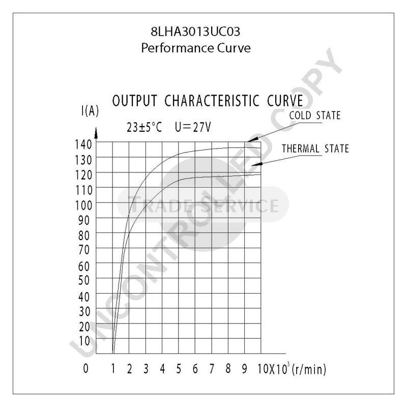 8LHA3013UC03 Prestolite generátor