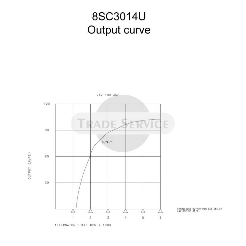 8SC3014U Prestolite generátor