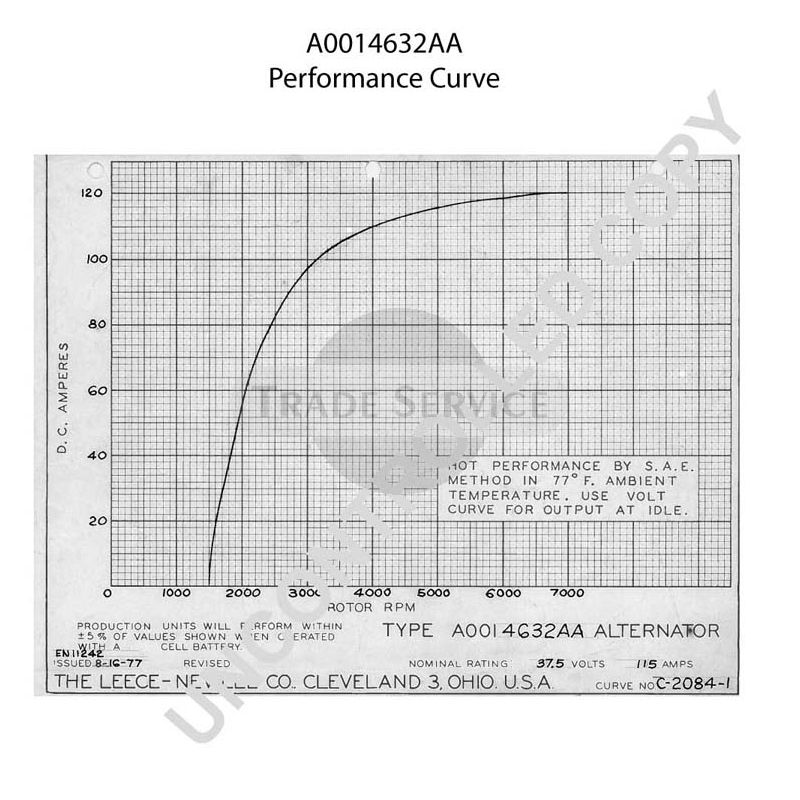 A0014632AA Prestolite generátor