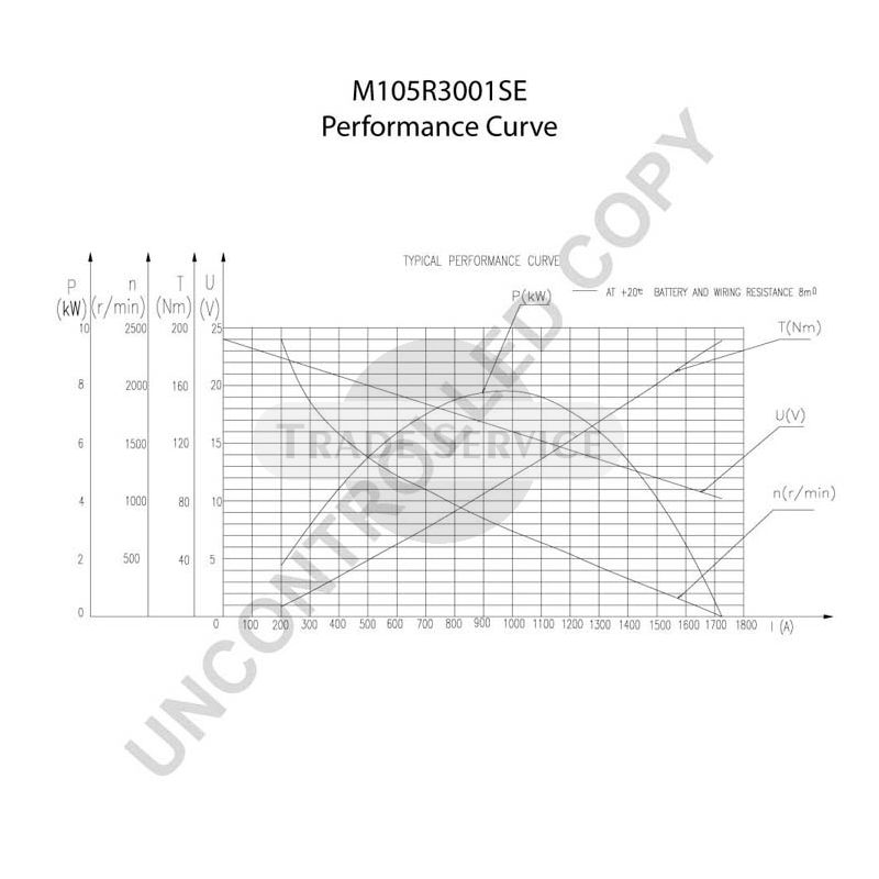 M105R3001SE Prestolite önindító