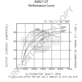 8AR2112T Prestolite generátor