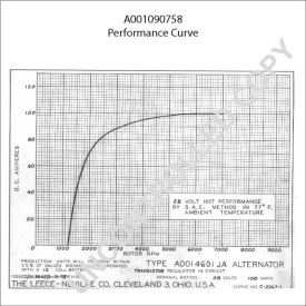 A001090758 Prestolite generátor