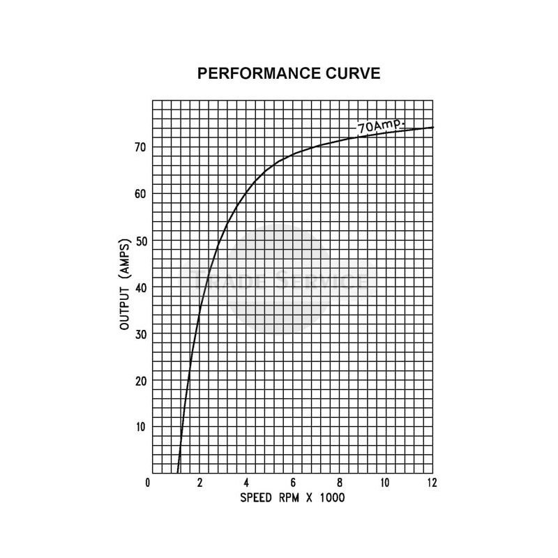 66021416 Prestolite generátor