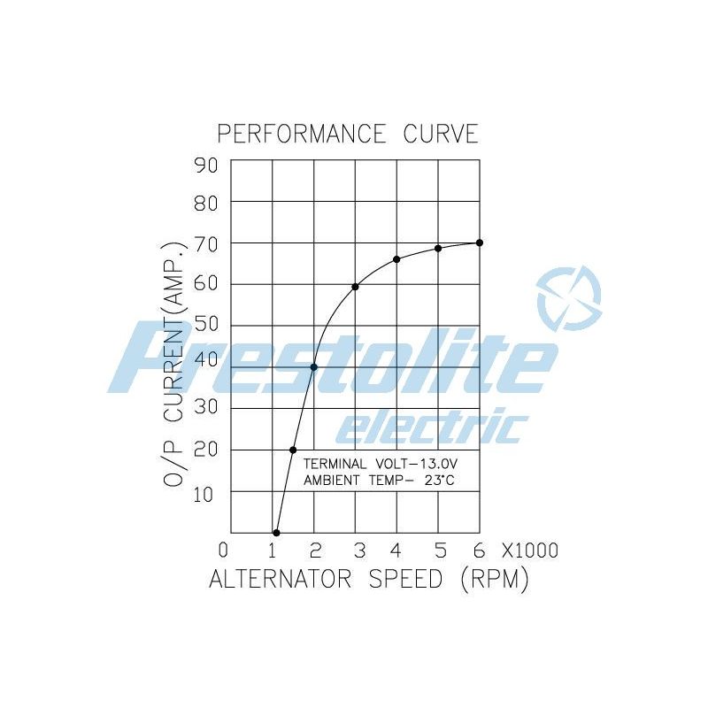 66021547 Prestolite generátor