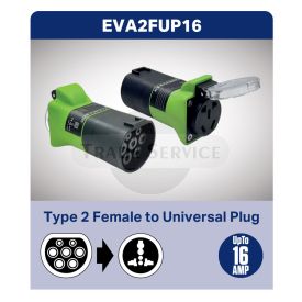 Type 2 anya - Univerzális dugalj töltőkábel adapter