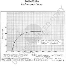 A0014725AA Prestolite generátor