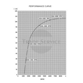 20130115 Prestolite generátor